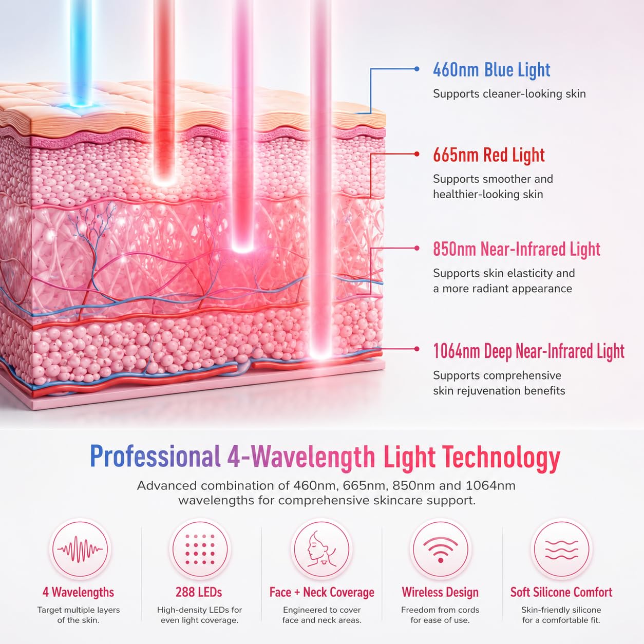 SWETJOZO vista interior con 288 LEDs para cobertura uniforme del rostro