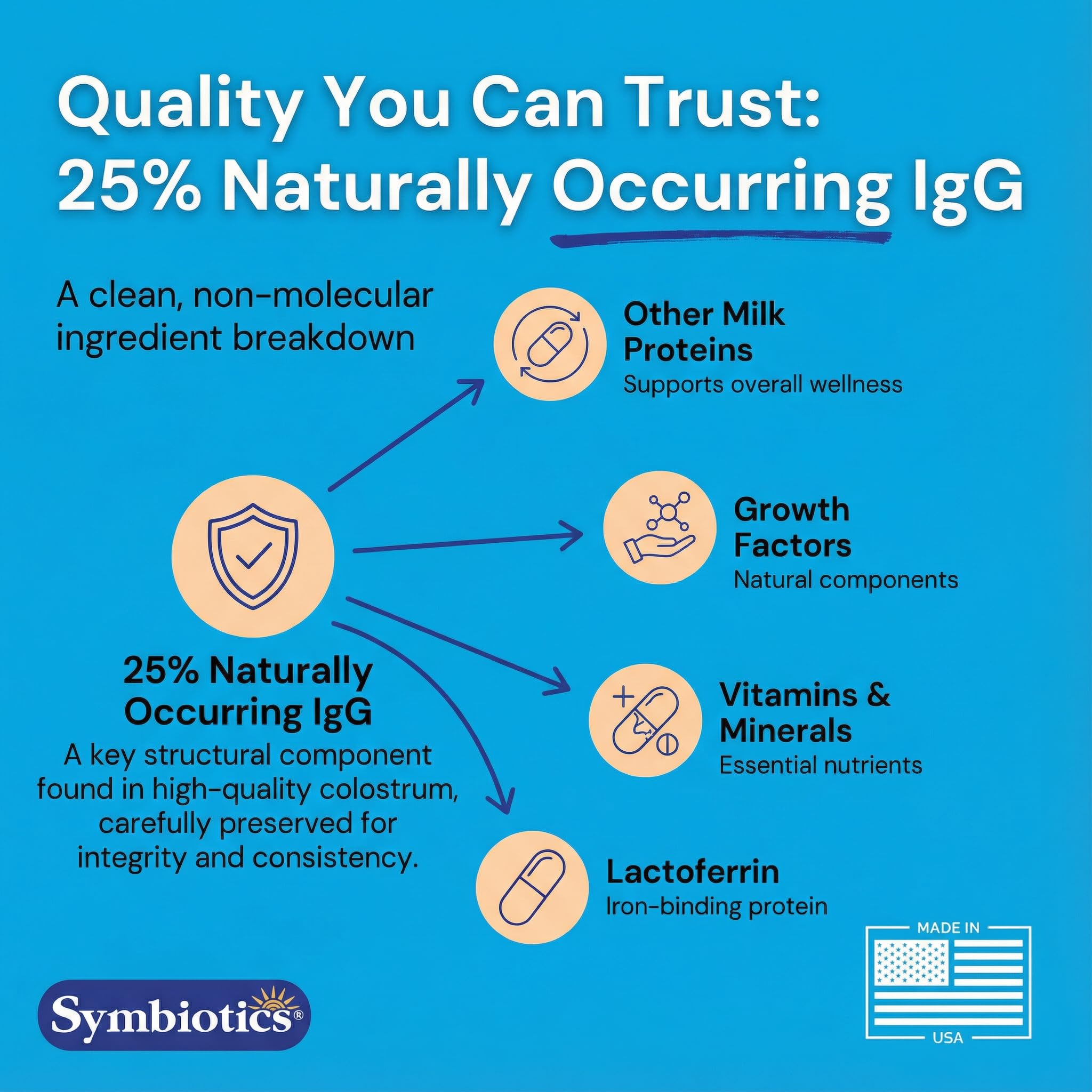Symbiotics empaque con doble sellado que garantiza frescura y seguridad