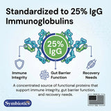 Symbiotics etiqueta nutricional del Colostrum Plus resaltando 25% IgG estandarizado