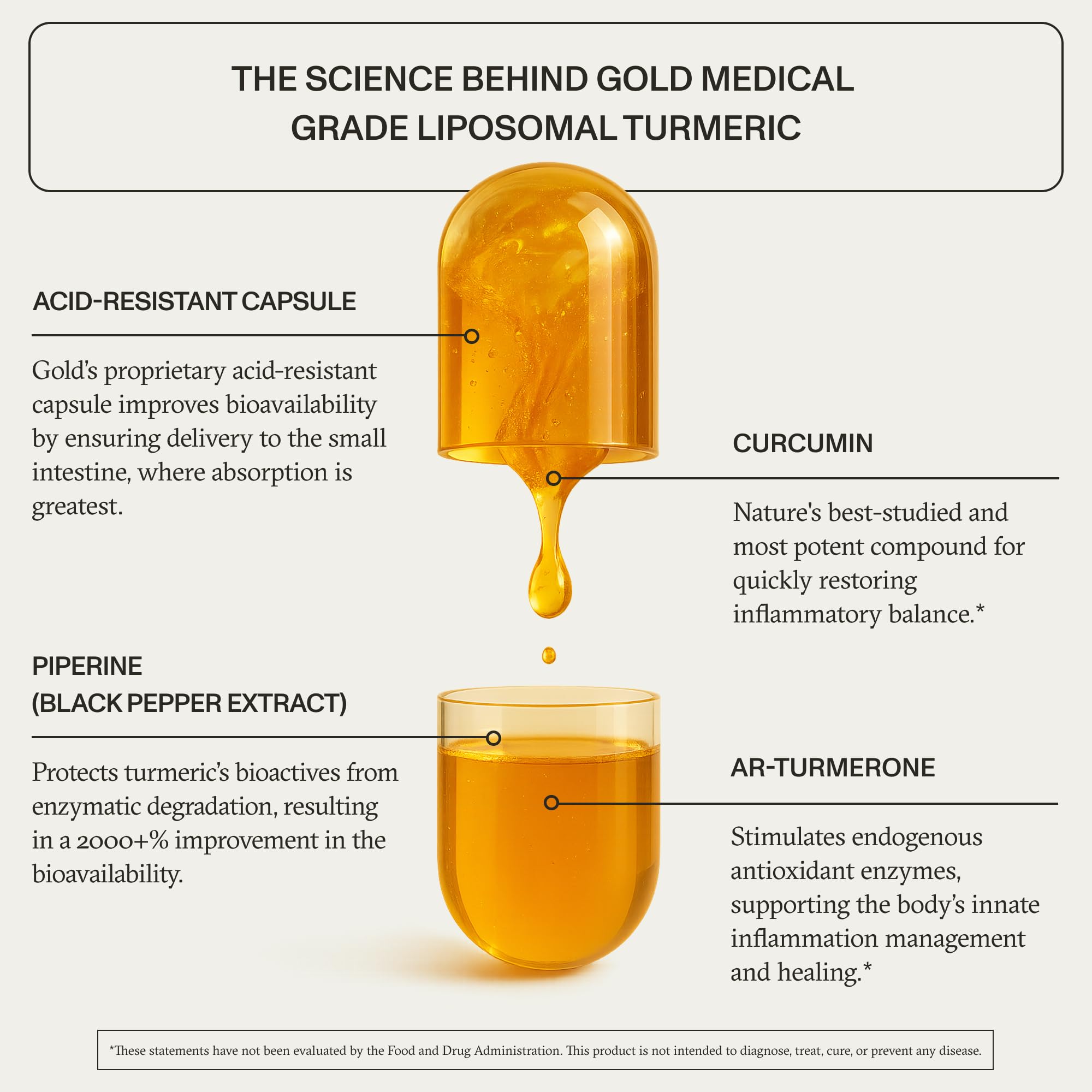 Synchro Gold cápsula abierta en primer plano mostrando contenido liposomal y calidad