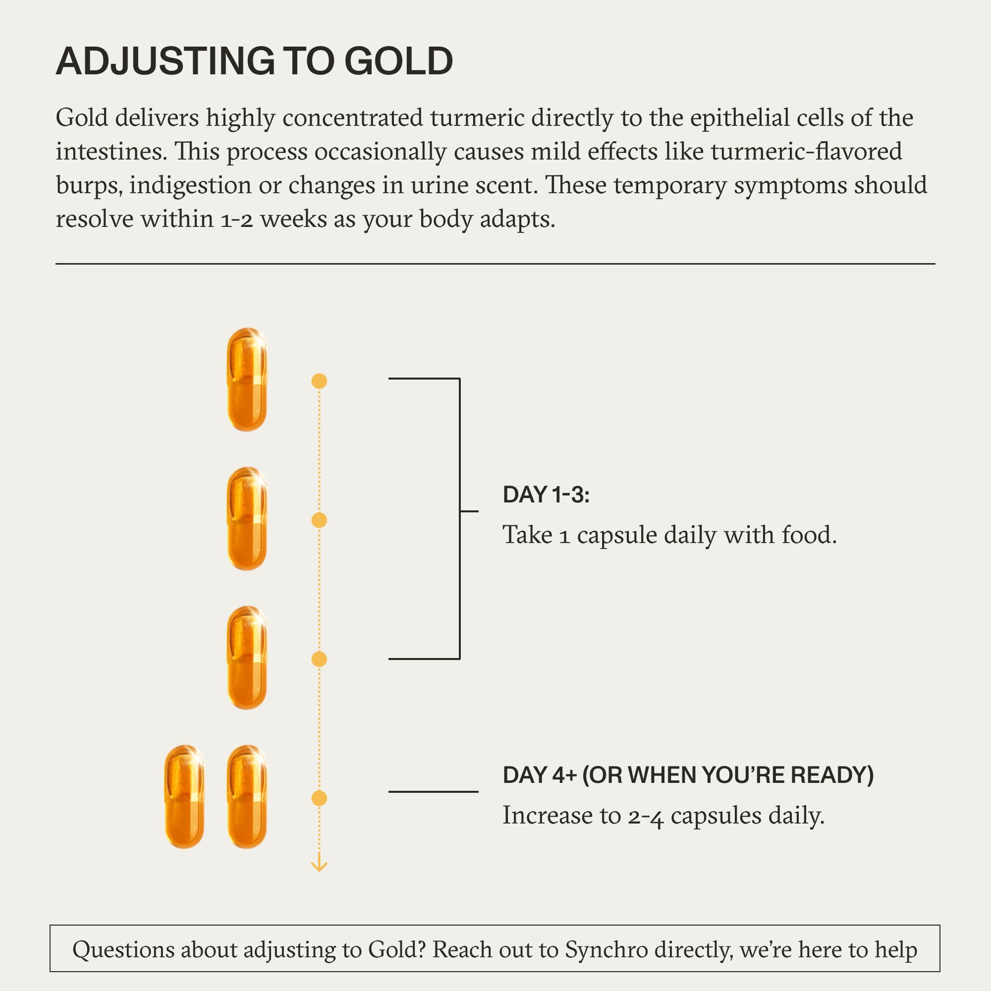 Synchro Gold etiqueta con lista de ingredientes y extracción CO2 visible