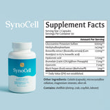 Synocell close-up de cápsulas que destaca textura y calidad del producto