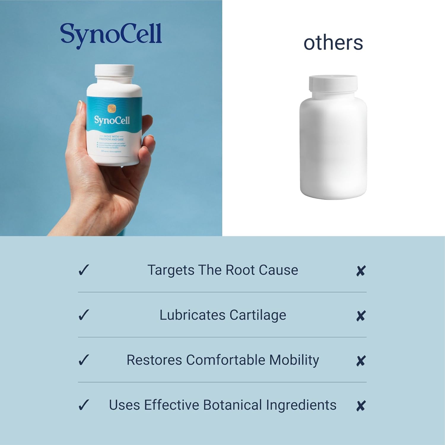 Synocell ingredientes botánicos (boswellia, bromelina) que apoyan comodidad articular