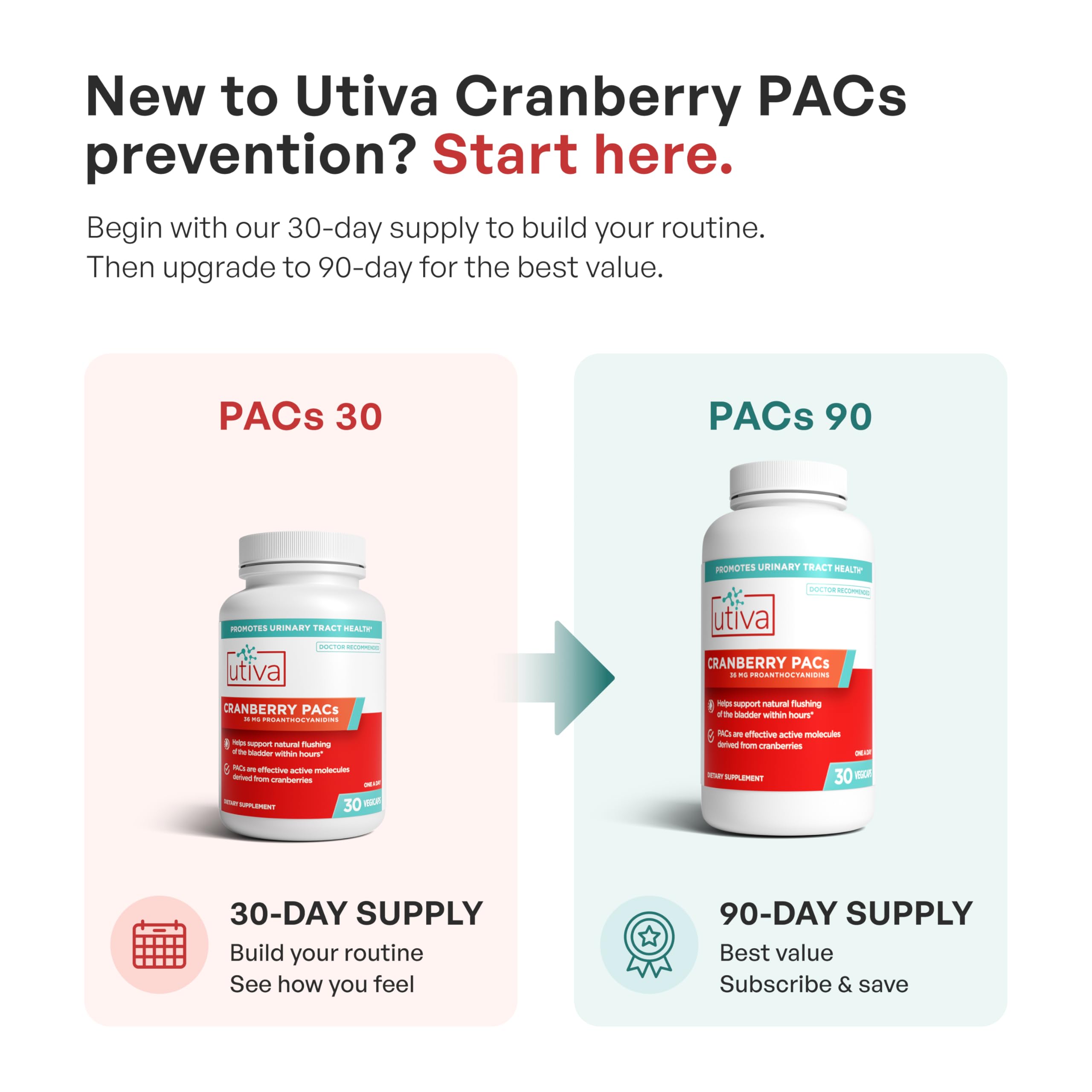 Szio+ Utiva etiqueta con información de 36 mg PACs comprobados