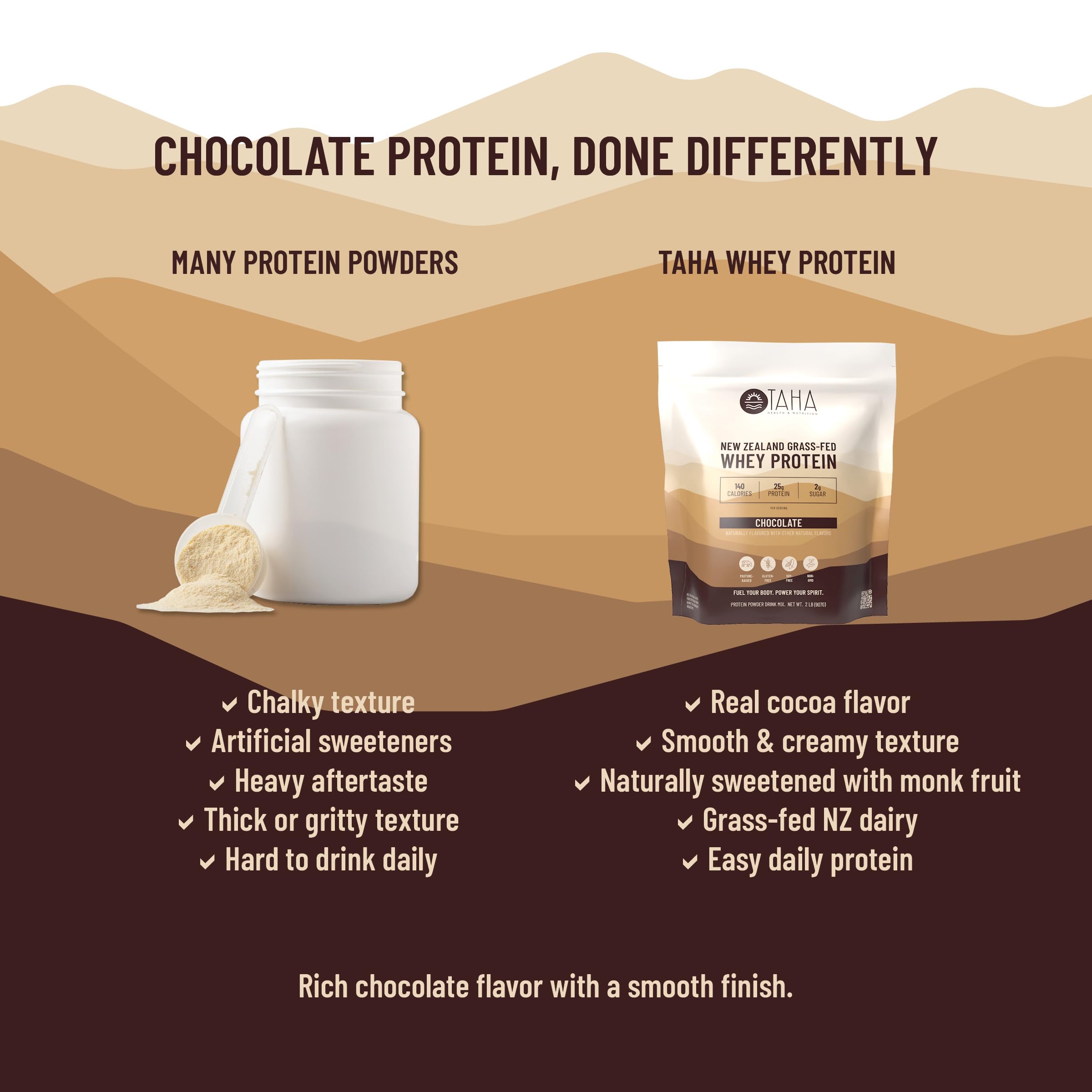 TAHA Health & Nutrition bol con cacao real destacando sabor natural