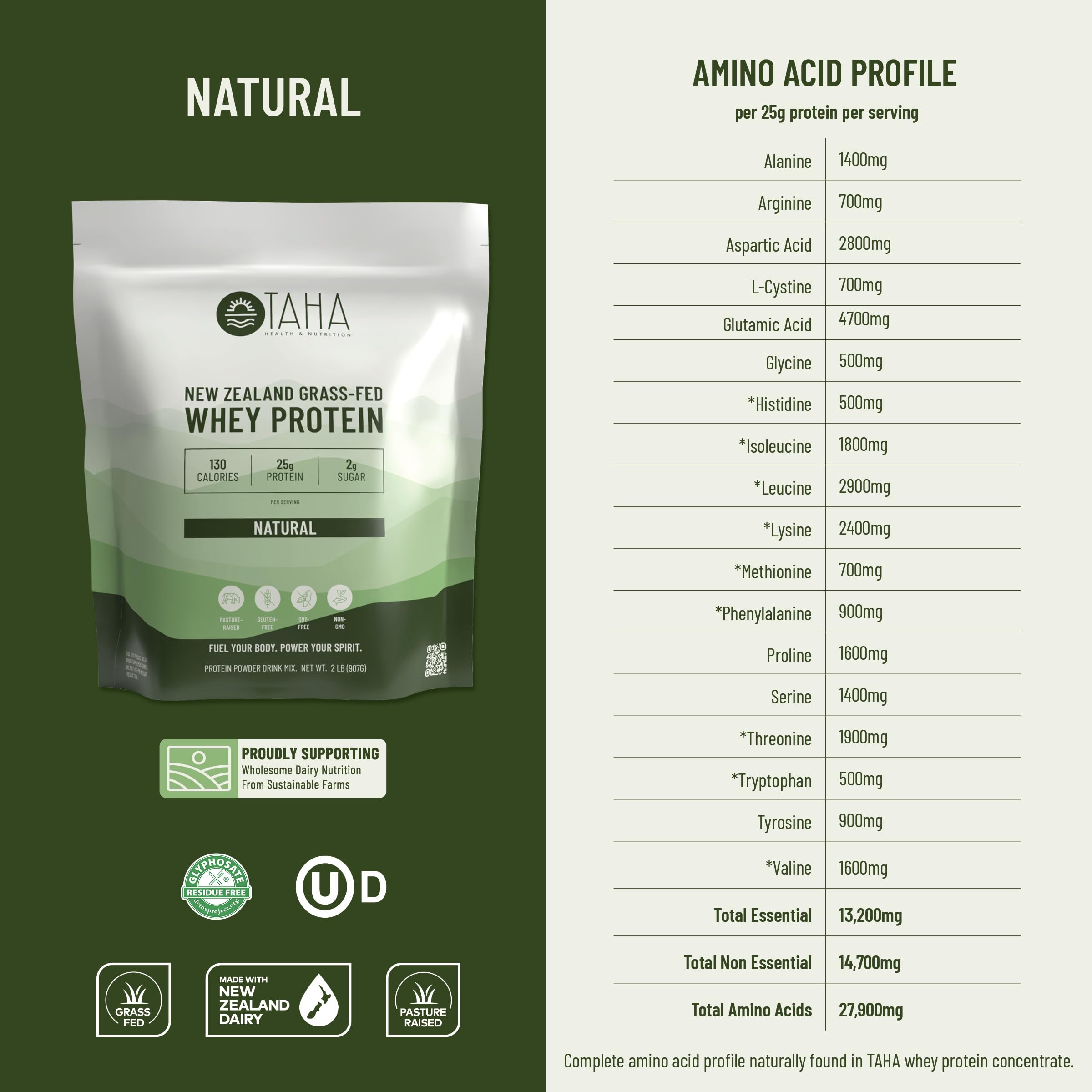 TAHA proteína añadida a avena, desayuno nutritivo y bajo sabor alterado
