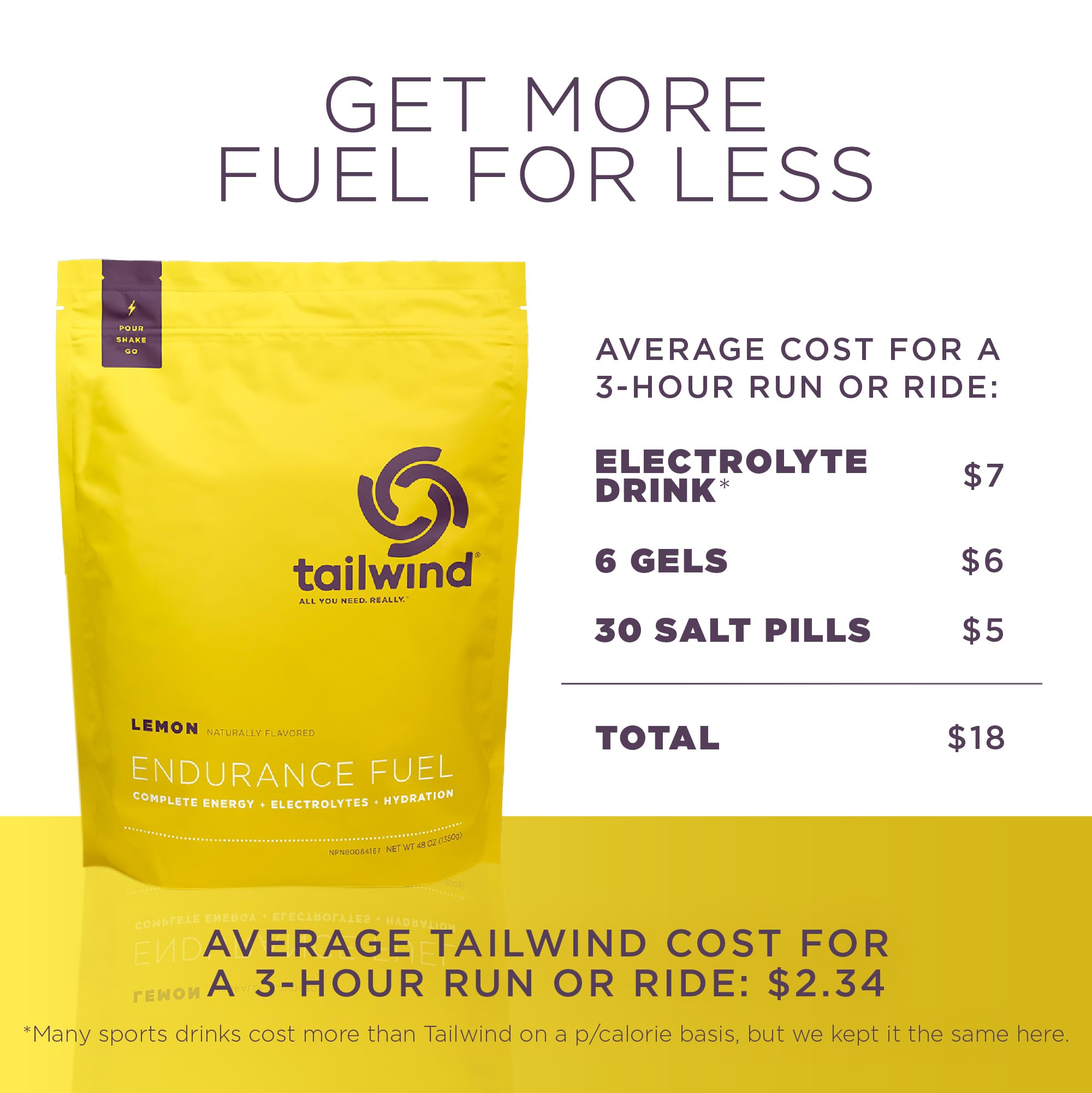 Vaso con líquido claro de Tailwind Nutrition limón que demuestra disolución sin residuos