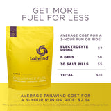 Vaso con líquido claro de Tailwind Nutrition limón que demuestra disolución sin residuos
