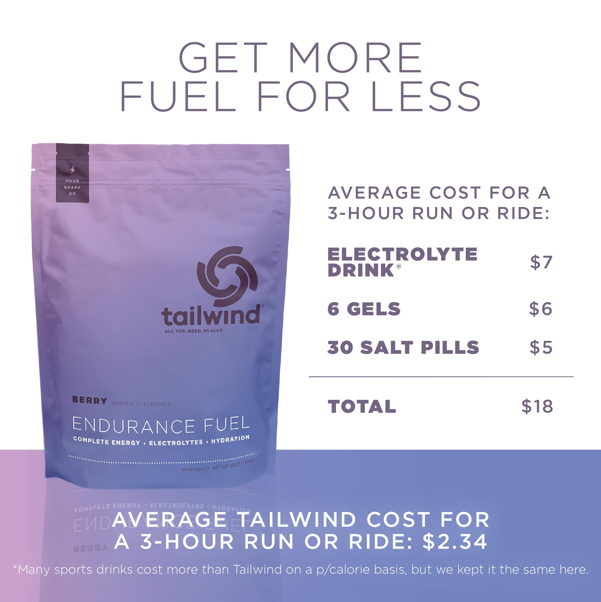 Tailwind Nutrition comparación de tamaño del envase para llevar en ruta