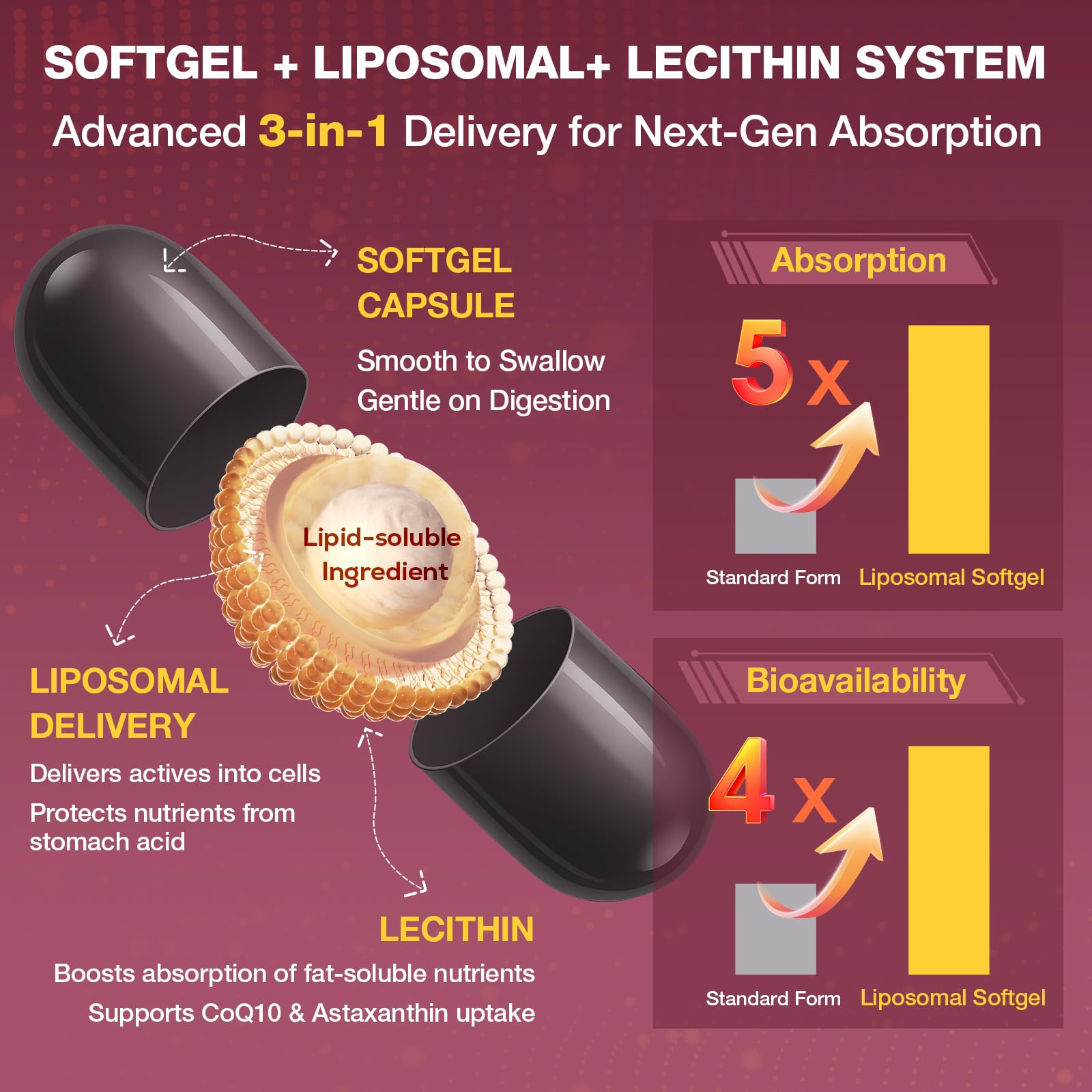 Talyvorlathor softgel detalle de textura que destaca absorción mejorada