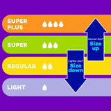 Tampax Radiant comparación de Regular y Super para elegir absorbencia