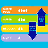 Tampax Radiant comparación de tamaño para medir escala real
