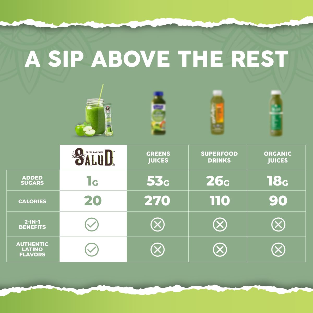 Taste Salud comparativa de tamaño del sobre para llevar y conveniencia