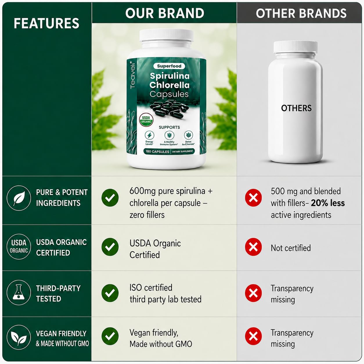 Teaveli polvo de spirulina-chlorella mostrando color y consistencia nutritiva