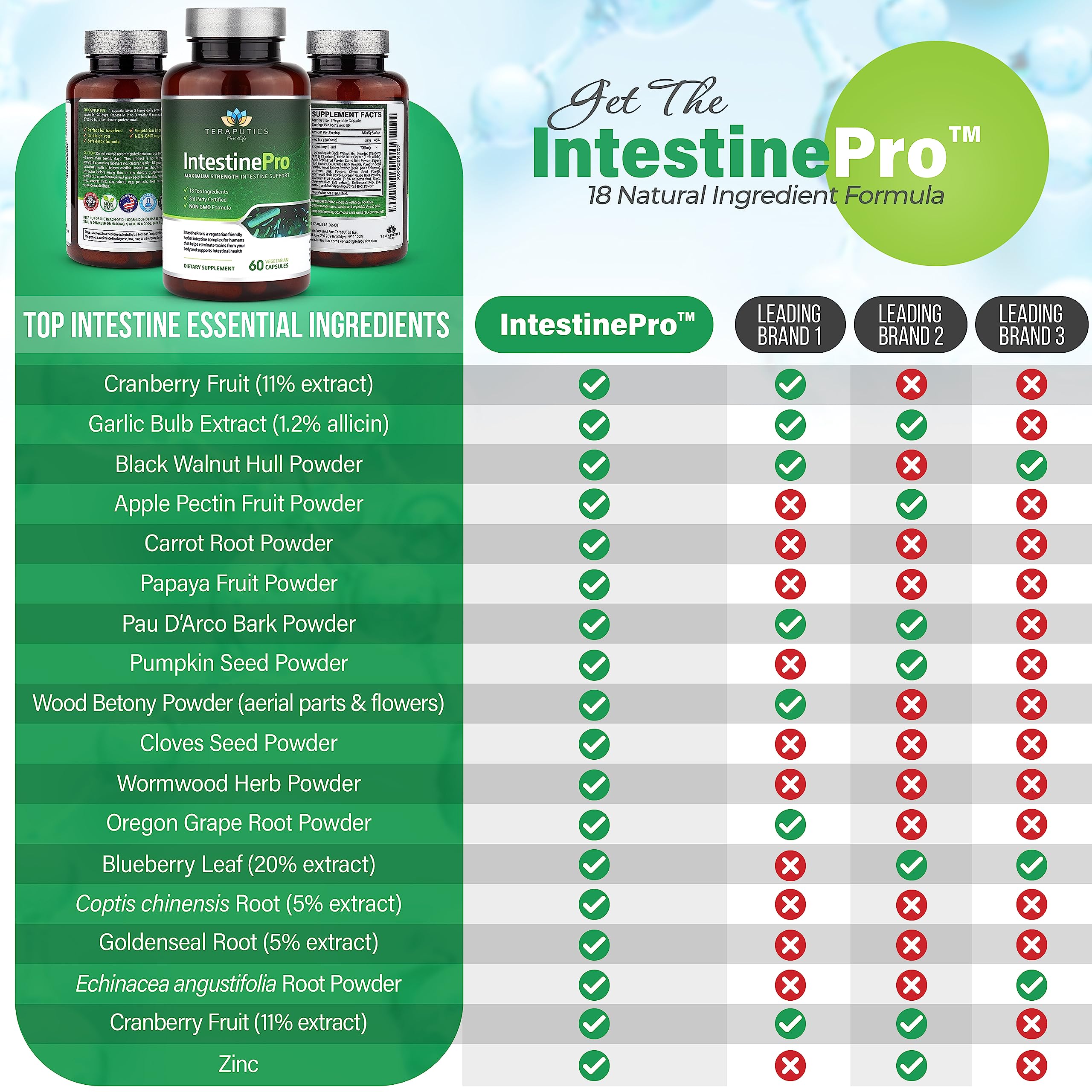 Teraputics IntestinePro cápsula detalle que resalta textura vegetal y fácil ingestión