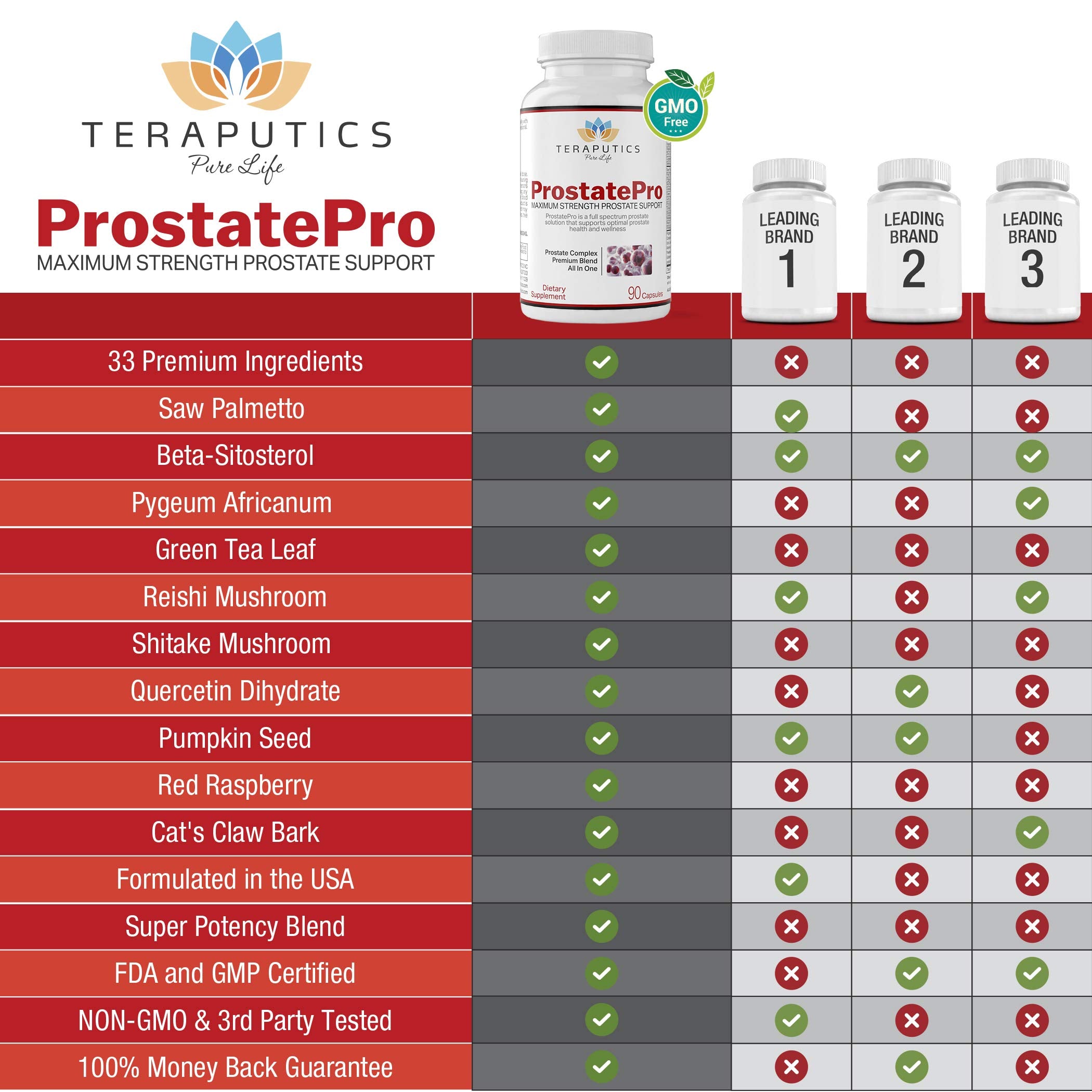 Comparación de tamaño de Teraputics ProstatePro con mano para referencia de escala