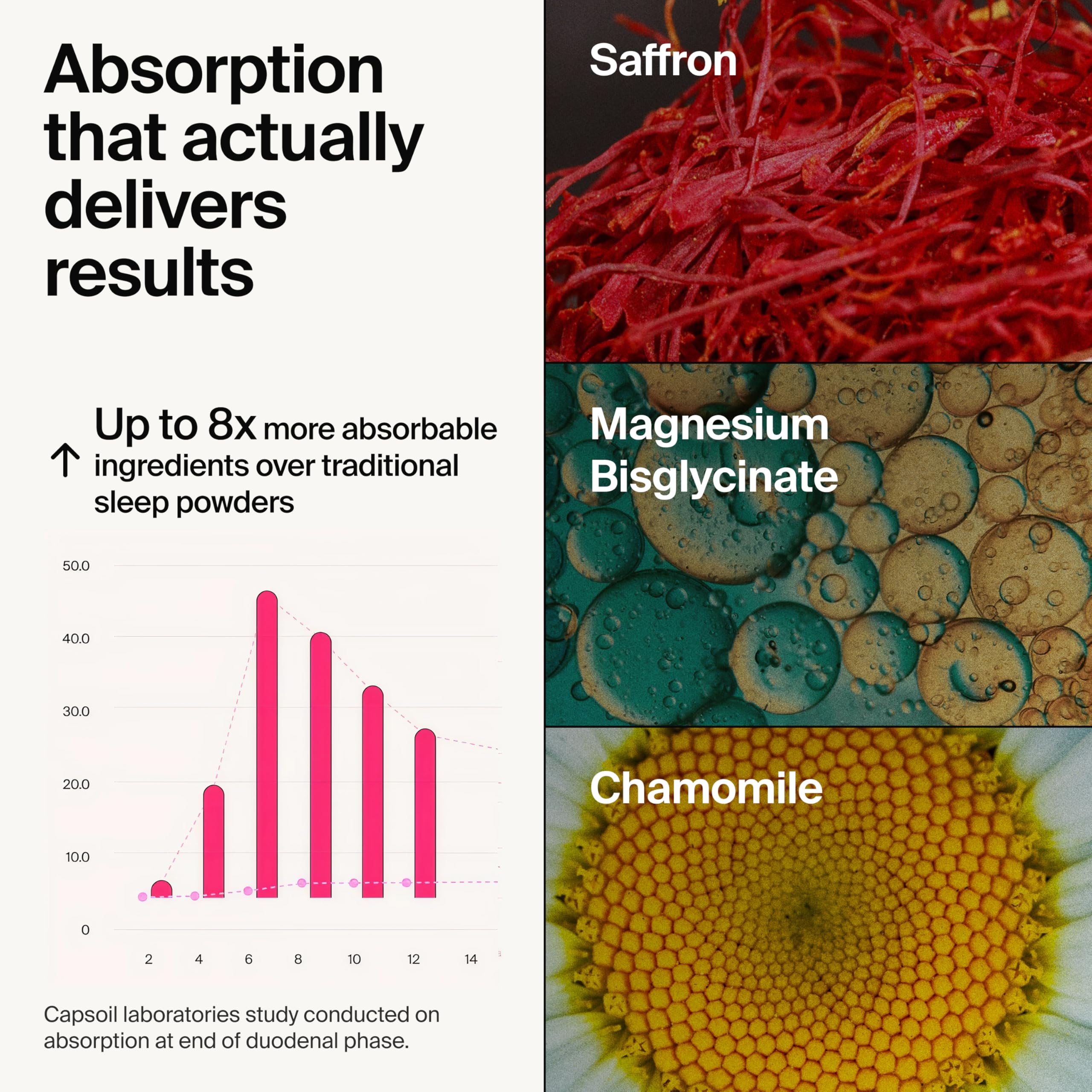 The Absorption Company primer plano de azafrán liposomal mostrando calidad