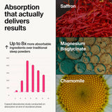 The Absorption Company primer plano de azafrán liposomal mostrando calidad