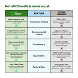 The Chlorella Company comparación de tamaño para valorar porción y cantidad