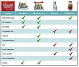 The Delgado Protocol for Health: polvo de ingredientes mostrando la mezcla fitoquímica potente