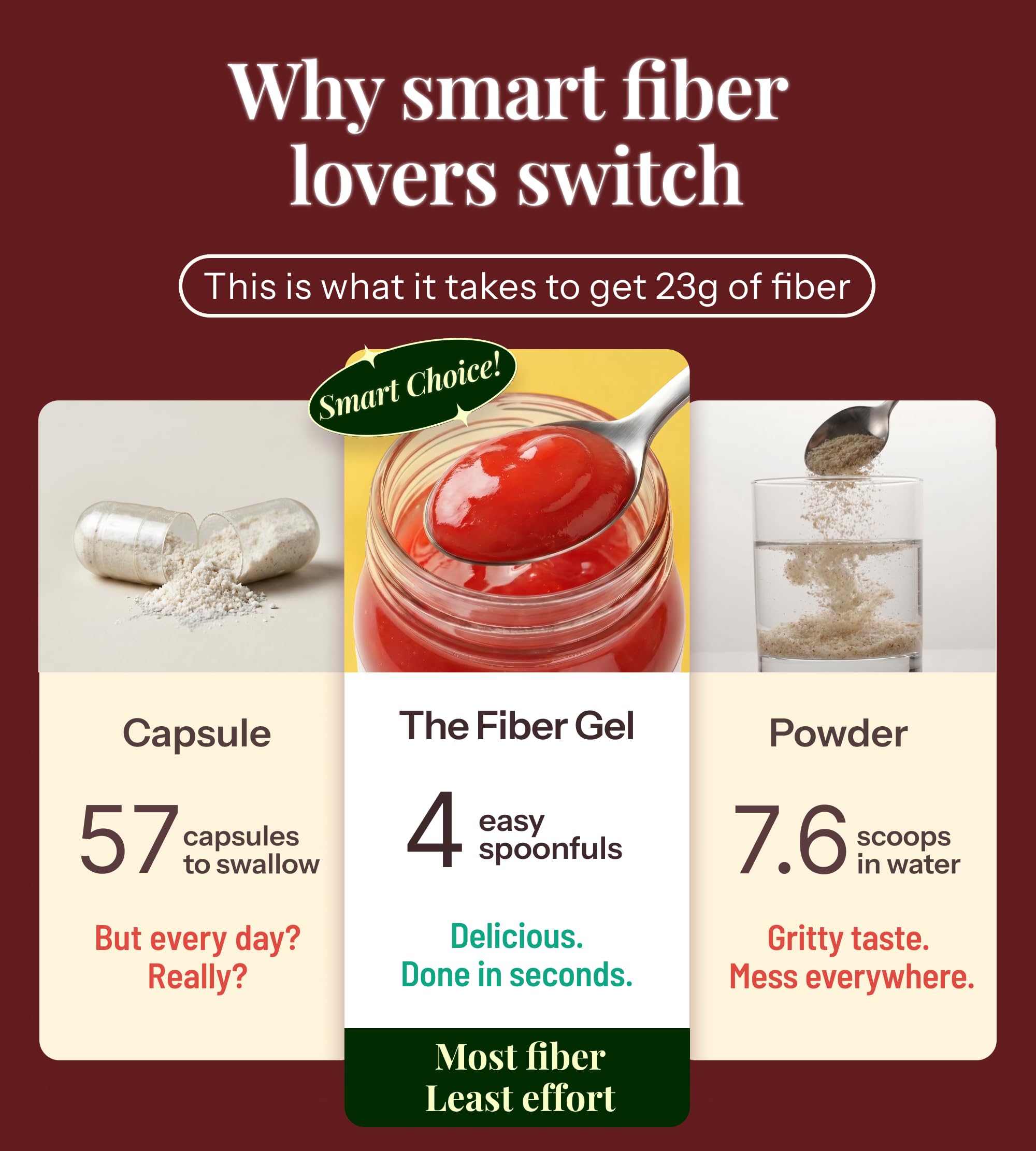 The Fiber Gel etiqueta nutricional, informa 23 g de fibra por porción