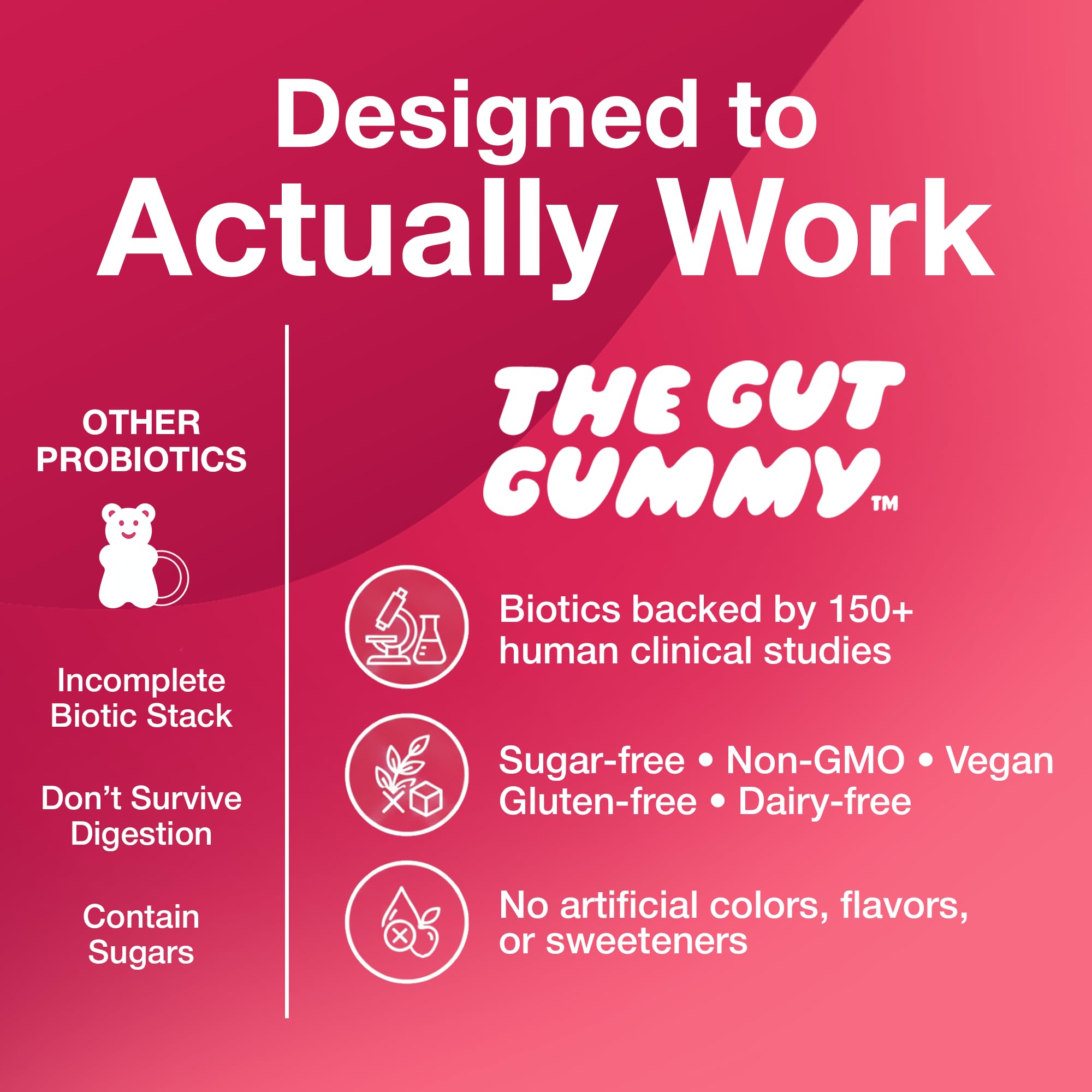 The Gut Gummy etiqueta informativa destacando ingredientes clave