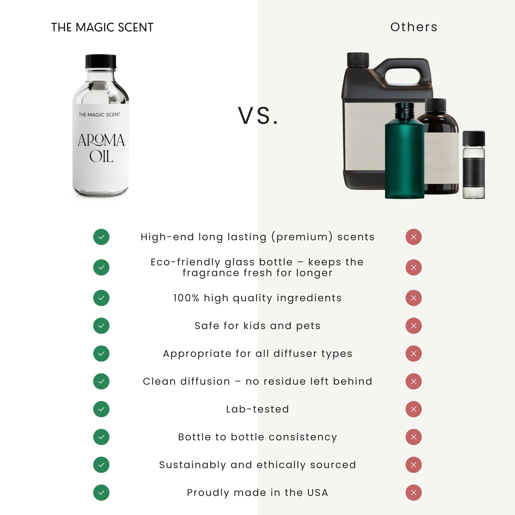 THE MAGIC SCENT comparación de tamaño 250 ml para referencia de volumen