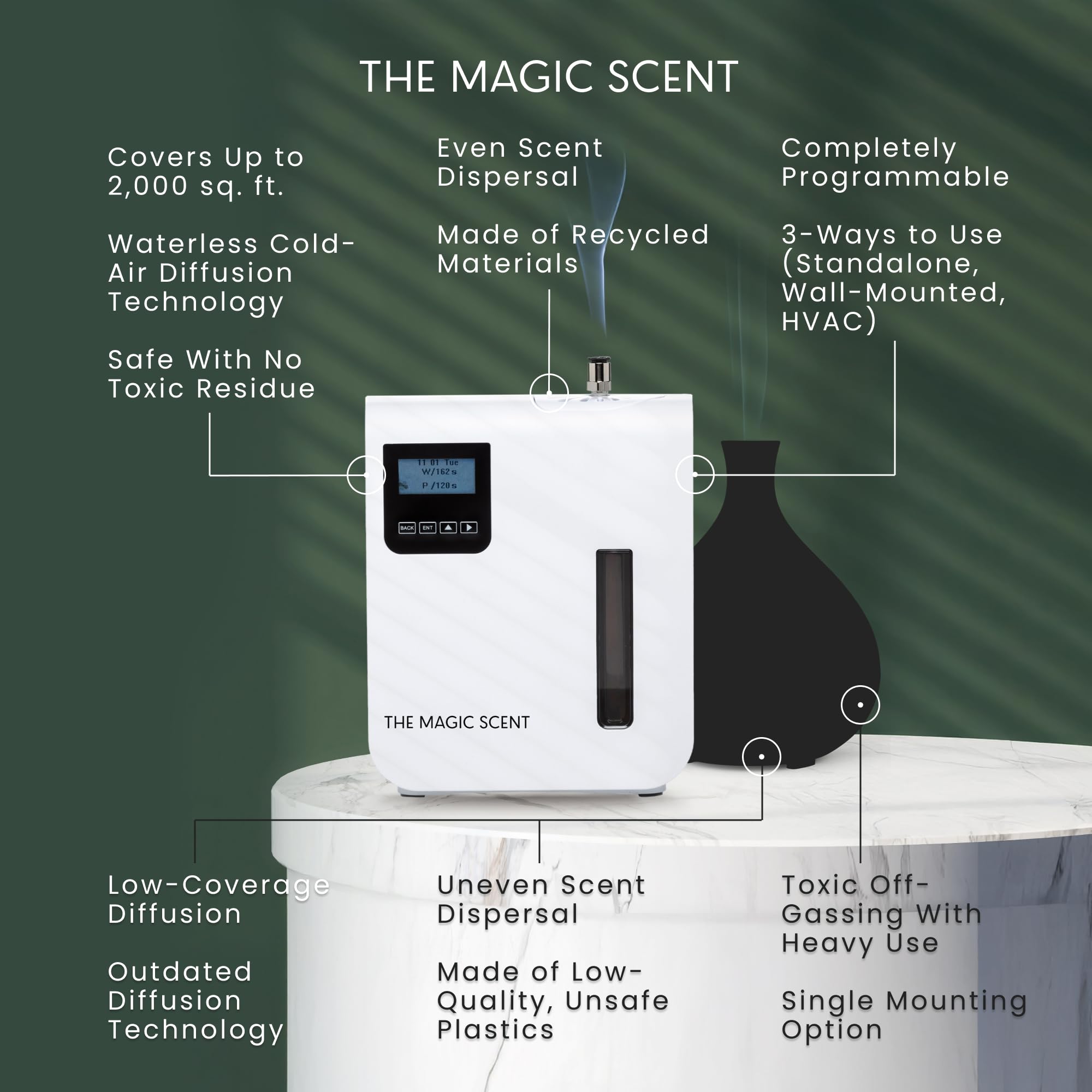 THE MAGIC SCENT detalle de boquilla y frasco para instalación rápida y segura