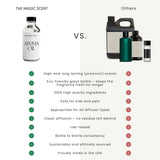 THE MAGIC SCENT comparación de tamaño 500 ml para duración prolongada