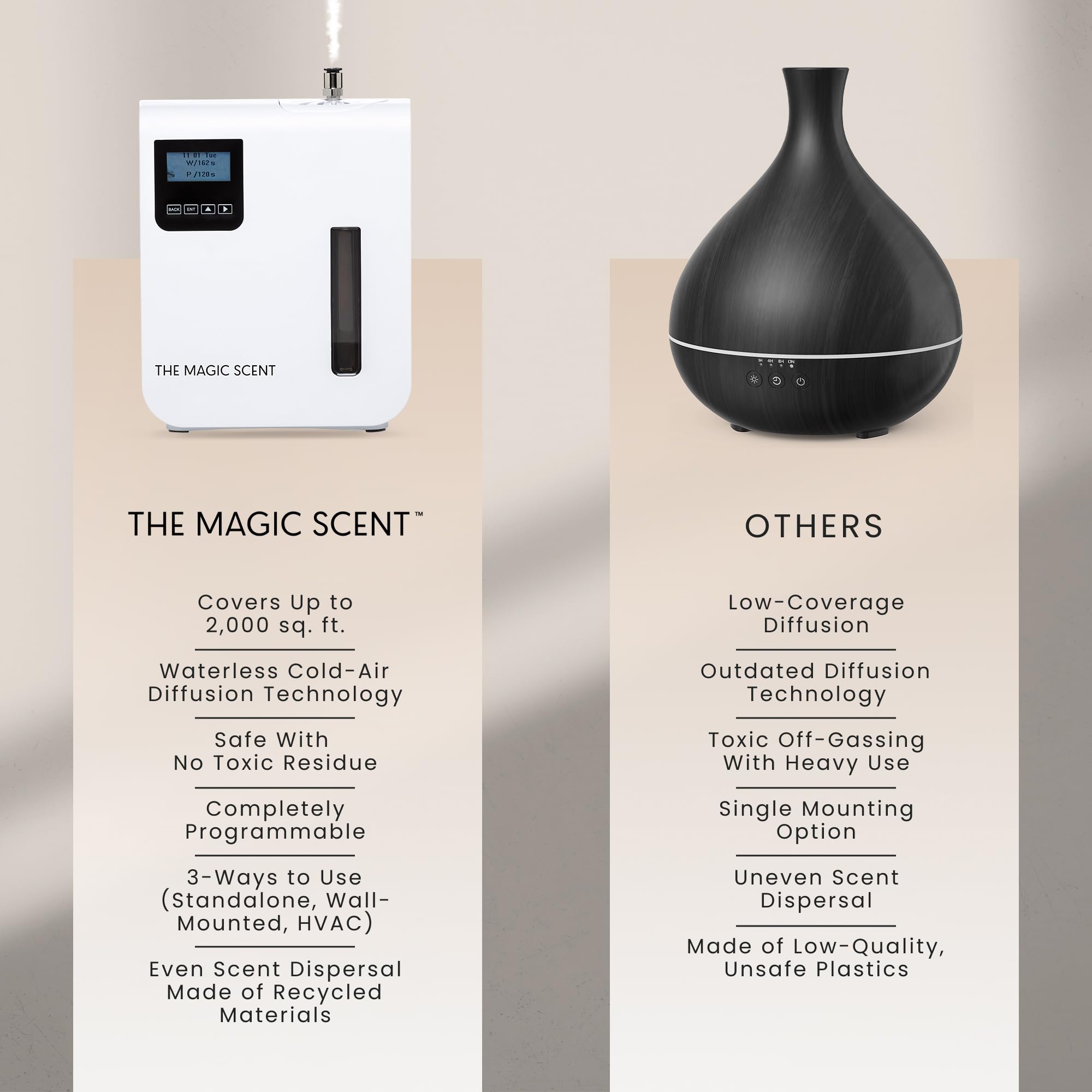 THE MAGIC SCENT panel de control con temporizador y ajustes de intensidad claros