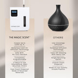 THE MAGIC SCENT panel de control con temporizador y ajustes de intensidad claros