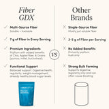 The 'Pause Life cucharada medidora con Fiber GDX lista para usar