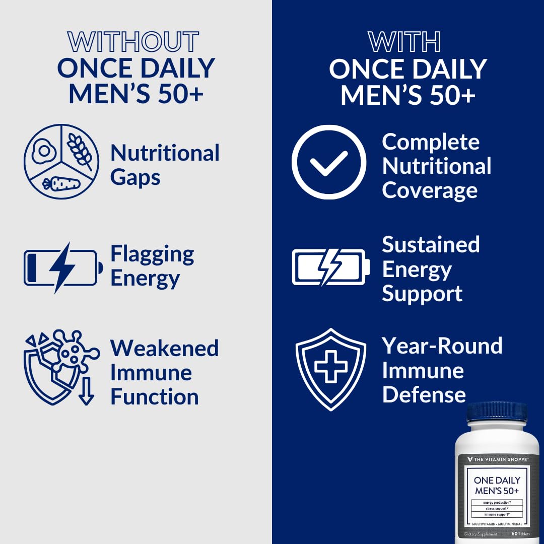 The Vitamin Shoppe información nutricional del producto legible