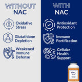 The Vitamin Shoppe comparación de tamaño de la cápsula NAC con la palma de la mano