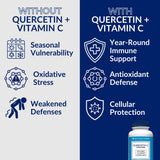 The Vitamin Shoppe cápsulas junto a un desayuno, integración en la rutina matutina