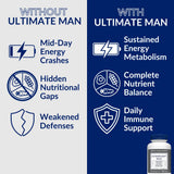 The Vitamin Shoppe comparación de tamaño de Ultimate Man con una moneda para referencia visual práctica