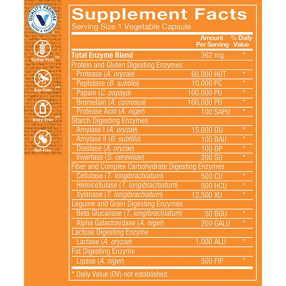 The Vitamin Shoppe cápsulas en mano junto a plato para mejor digestión
