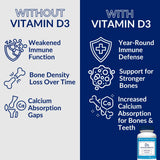 The Vitamin Shoppe botella abierta con softgels visibles facilidad de uso