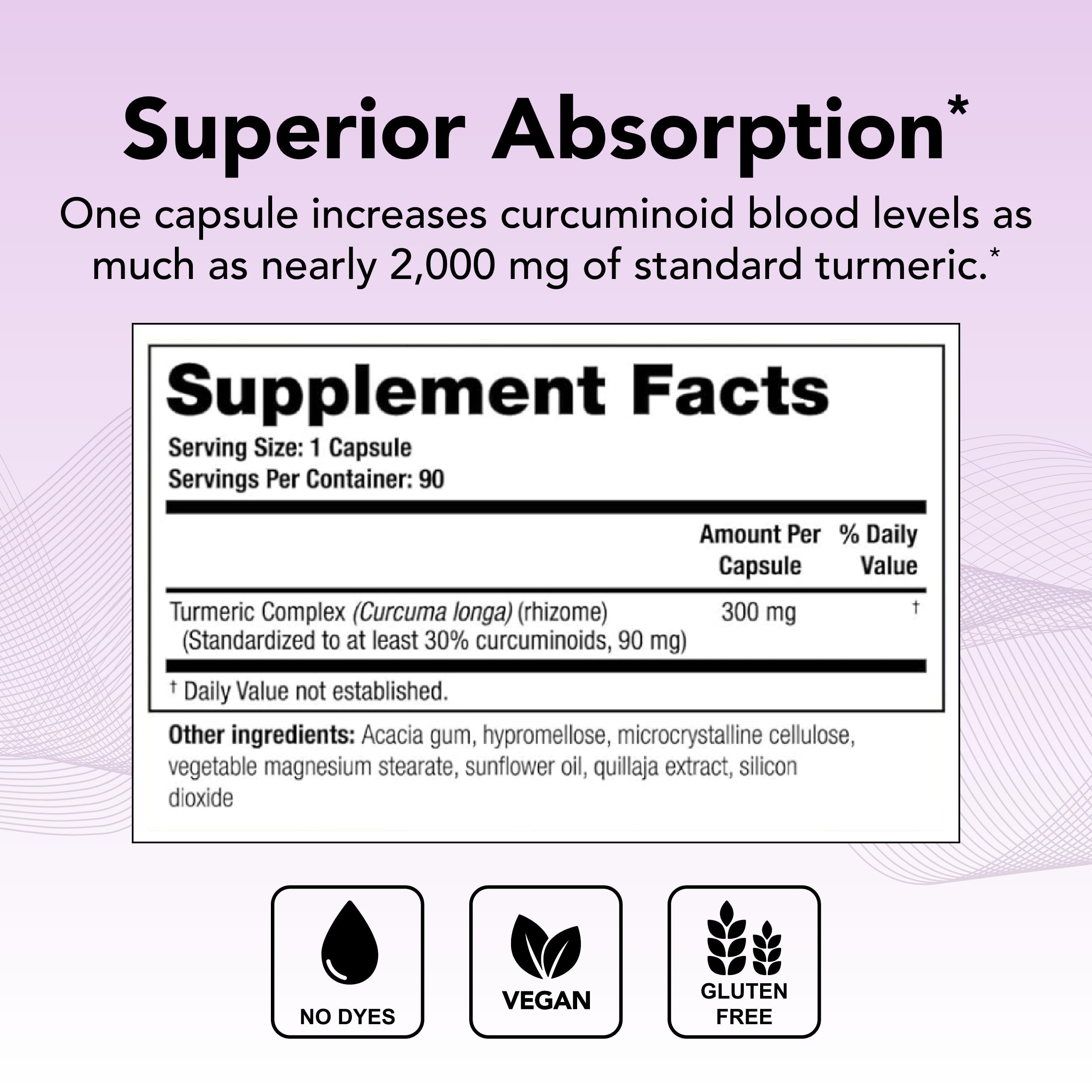Theralogix CurcuSorb primer plano de cápsula destacando textura y formulación