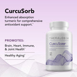 Theralogix CurcuSorb cápsulas junto a una regla mostrando tamaño y dosificación