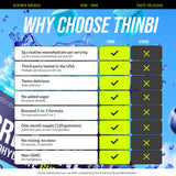 Thinbi ingredientes principales (B12, taurina, Poria) para mezcla equilibrada