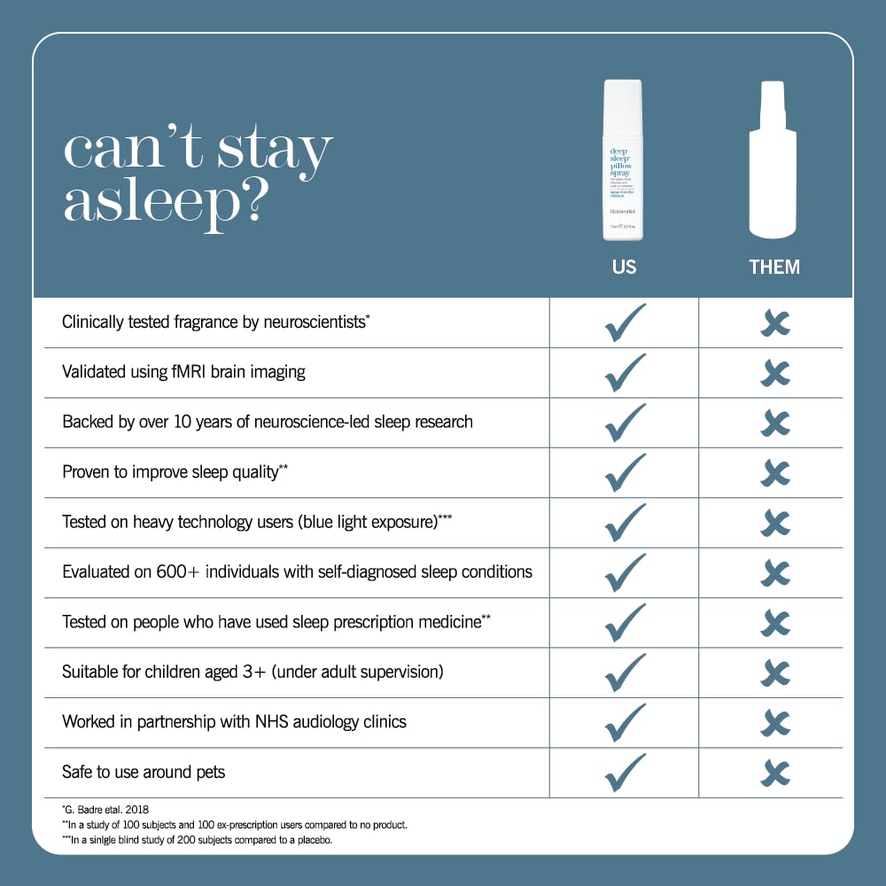 THISWORKS 150 ml comparado con libro para escala práctica
