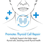 Thyroid Specific Formulations ingredientes en bandeja destacando pureza