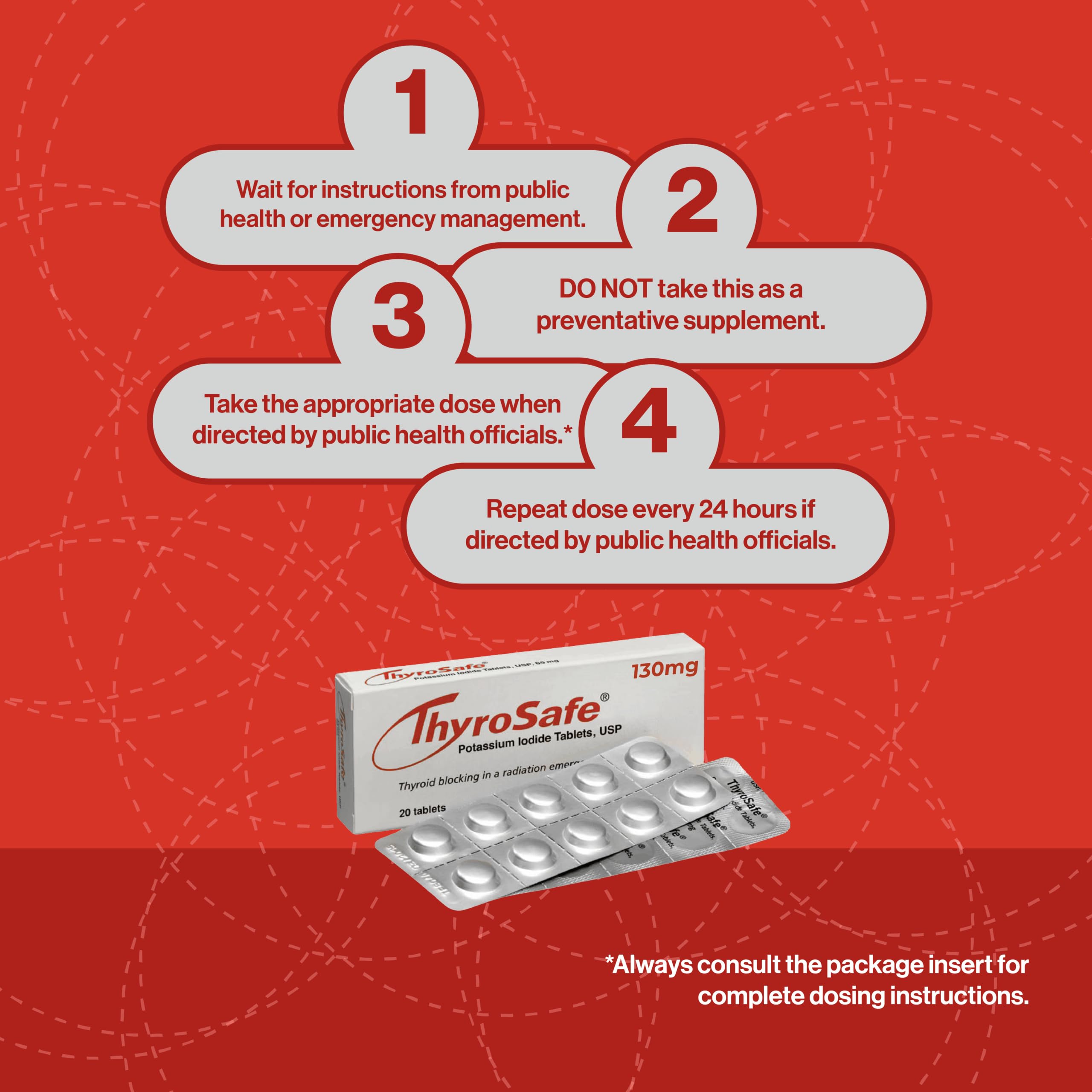 ThyroSafe paquete dentro de una mochila de preparación para emergencia
