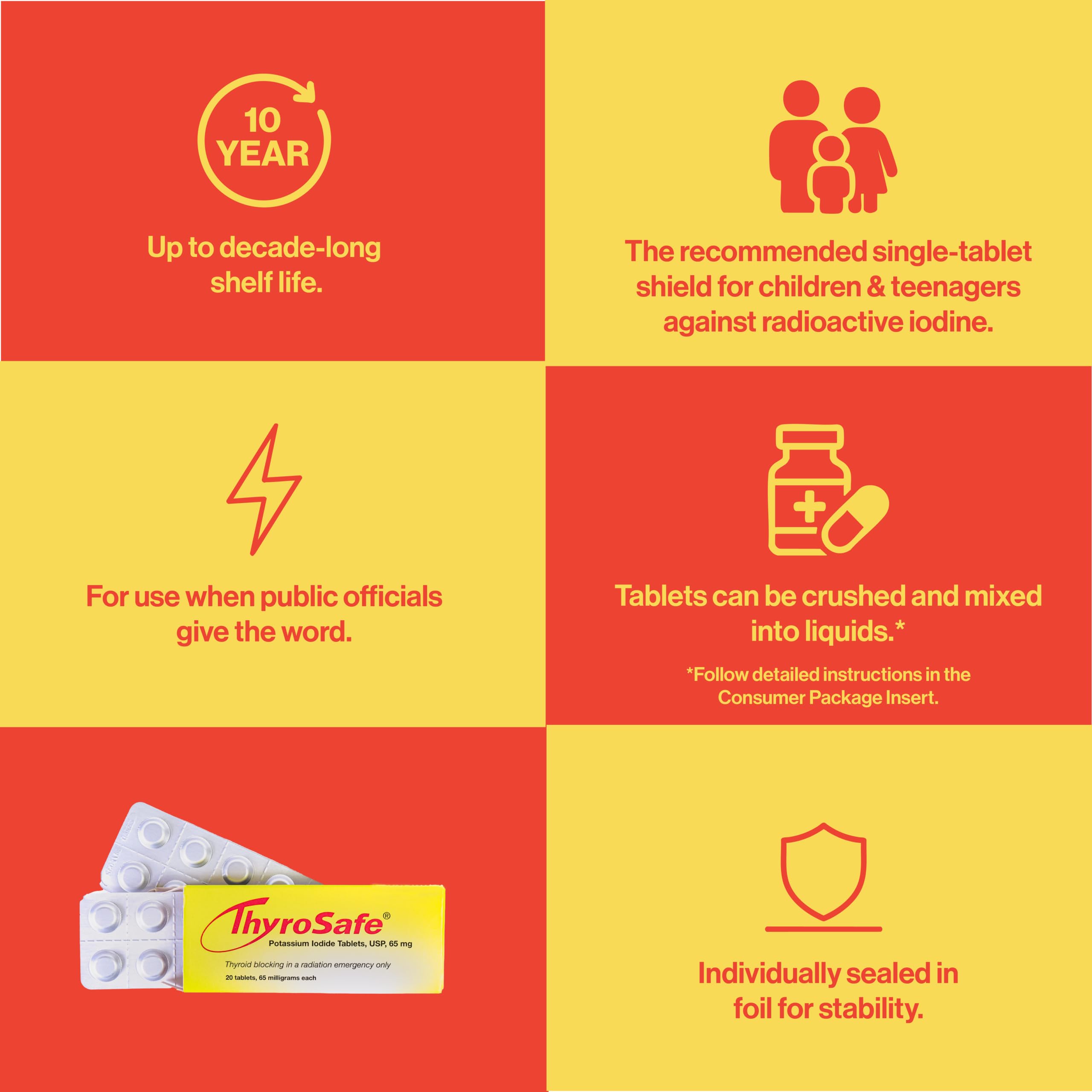 THYROSAFE en kit de emergencia con otros suministros listos