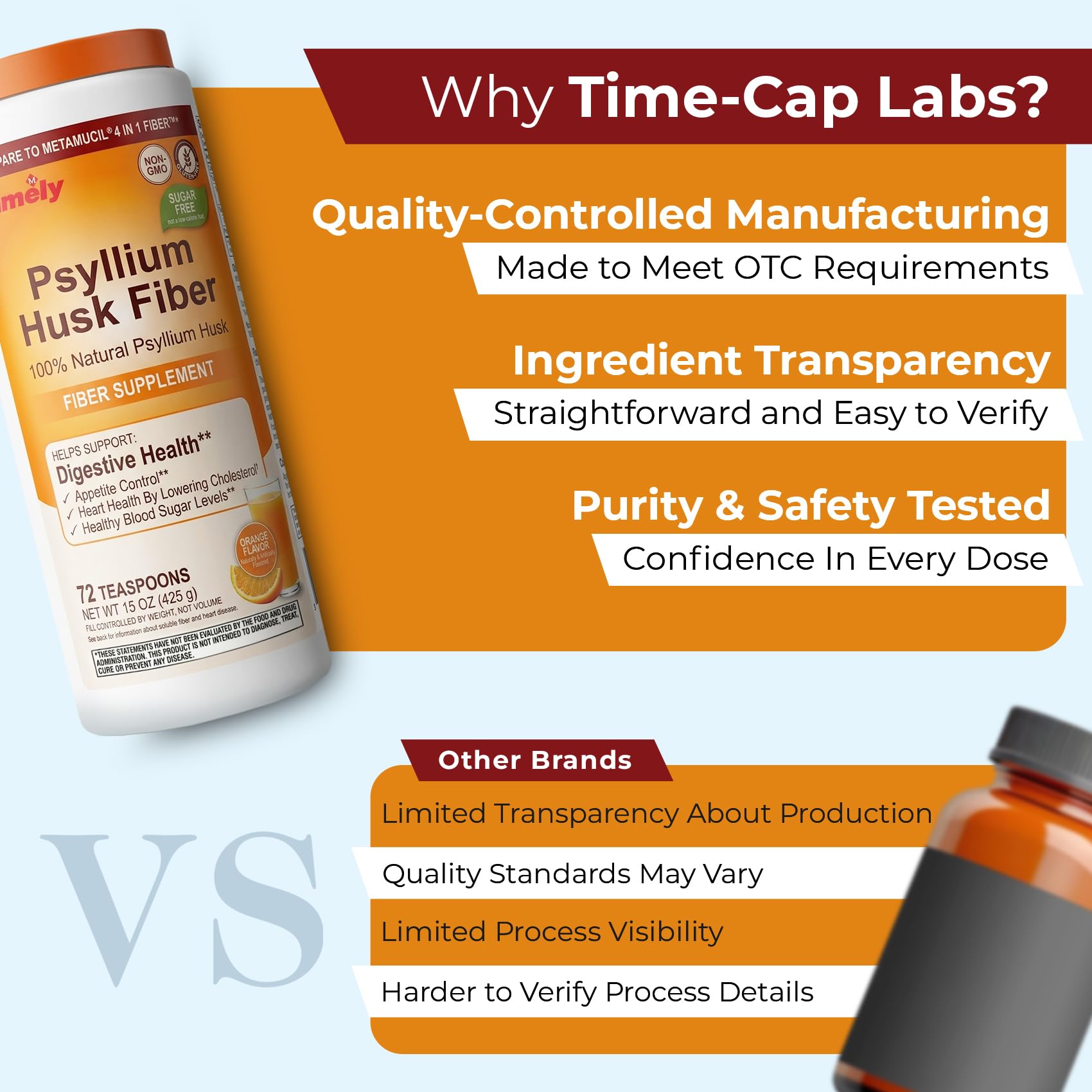 TIME-CAP LABS tarro abierto con contenido listo para usar