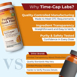 TIME-CAP LABS tarro abierto con contenido listo para usar