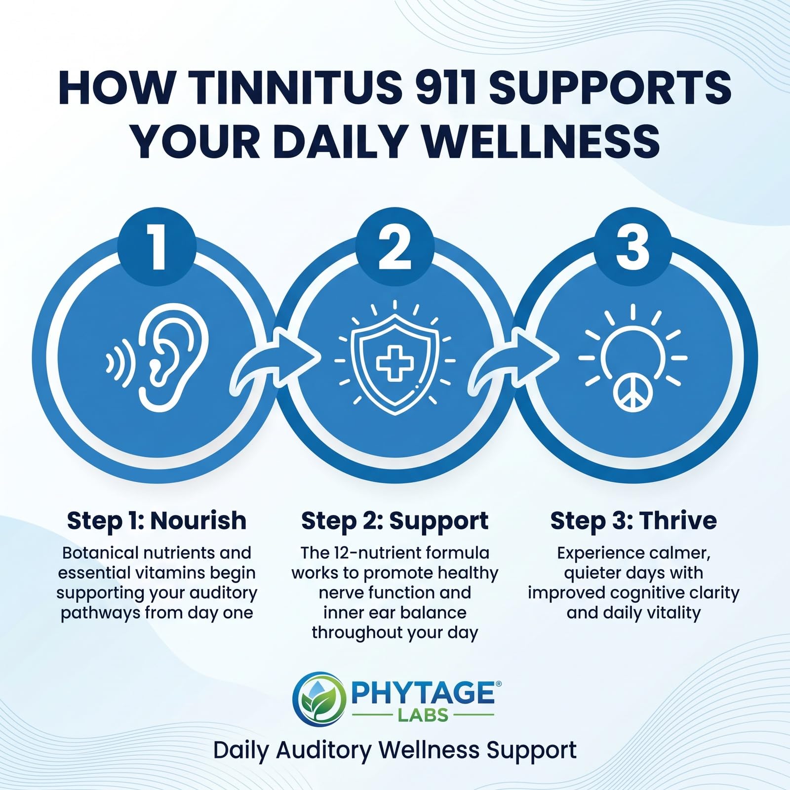 Tinnitus 911 cápsula en mano para ilustrar toma diaria fácil
