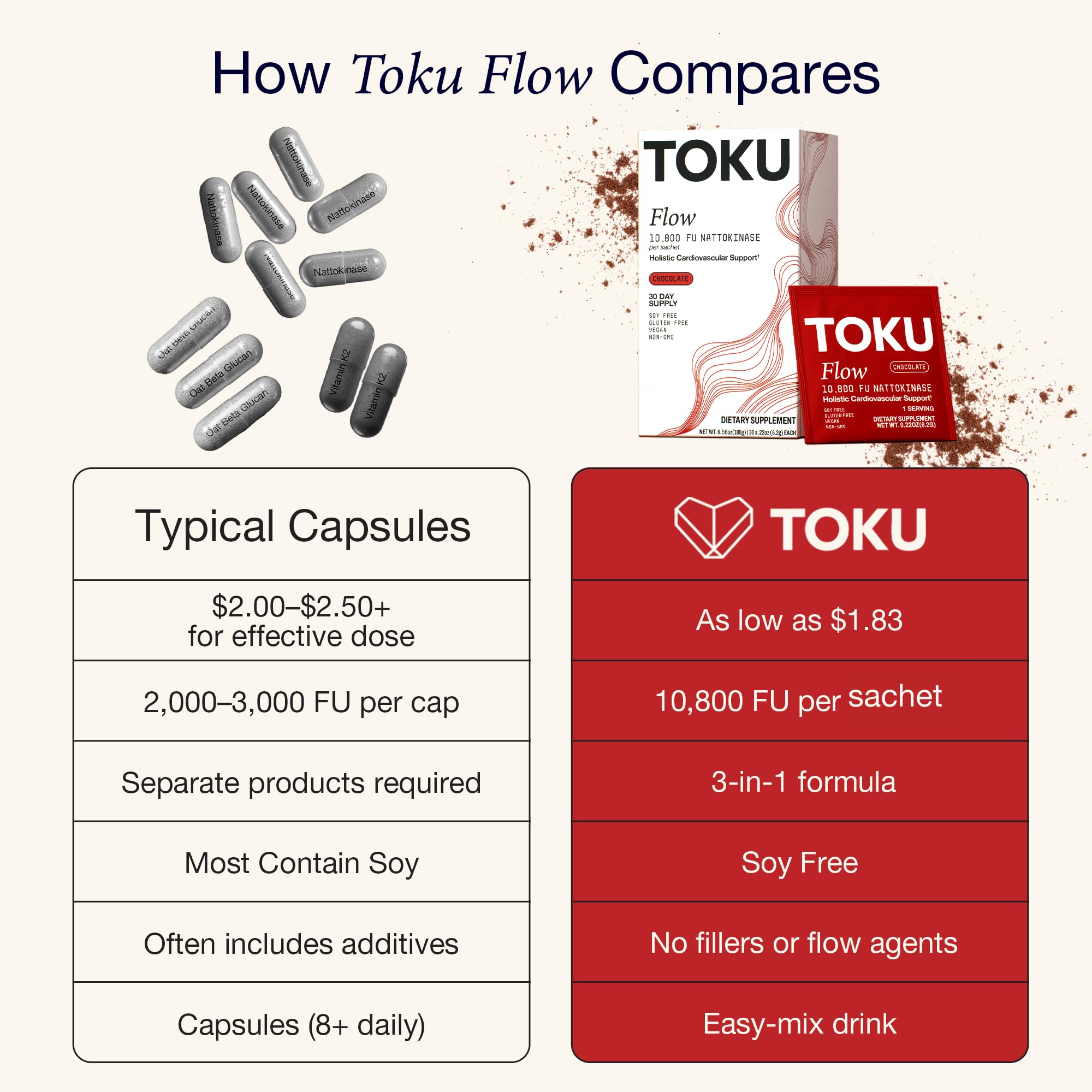 Toku comparación de tamaño del sobre para dosificación precisa