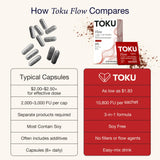 Toku comparación de tamaño del sobre para dosificación precisa